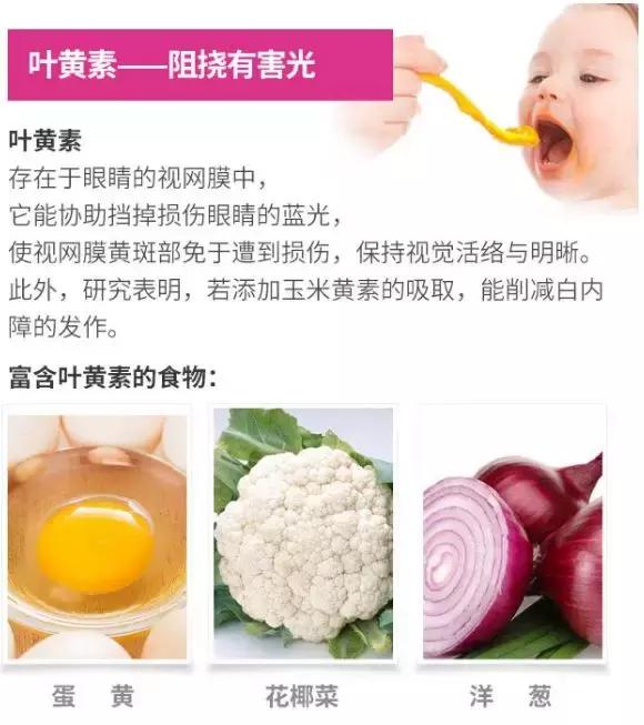 葉黃素