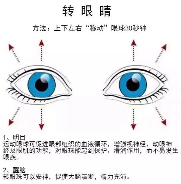 轉(zhuǎn)動